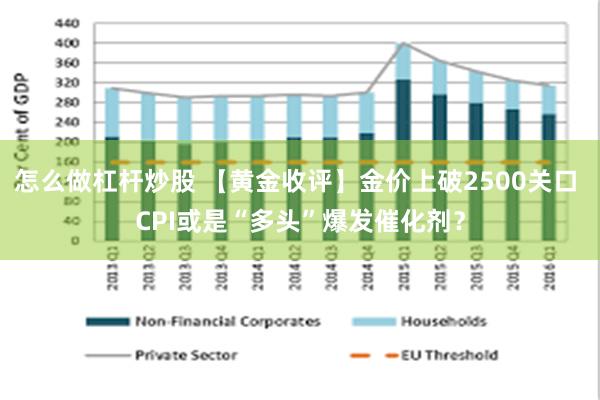 怎么做杠杆炒股 【黄金收评】金价上破2500关口 CPI或是“多头”爆发催化剂？