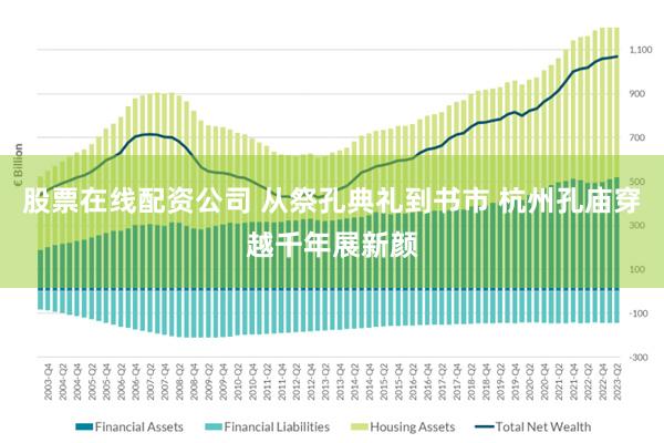 股票在线配资公司 从祭孔典礼到书市 杭州孔庙穿越千年展新颜