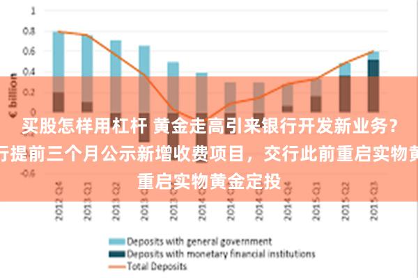 买股怎样用杠杆 黄金走高引来银行开发新业务？平安银行提前三个月公示新增收费项目，交行此前重启实物黄金定投