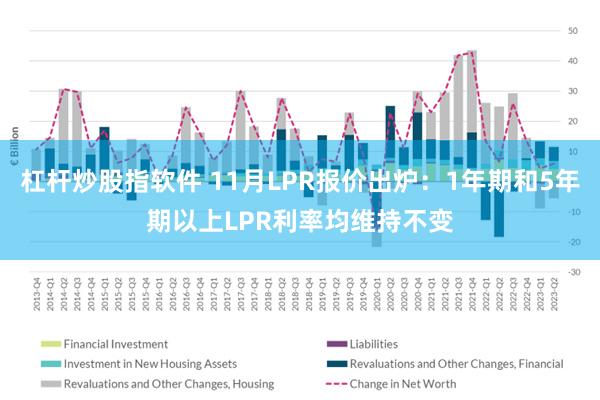 杠杆炒股指软件 11月LPR报价出炉：1年期和5年期以上LPR利率均维持不变