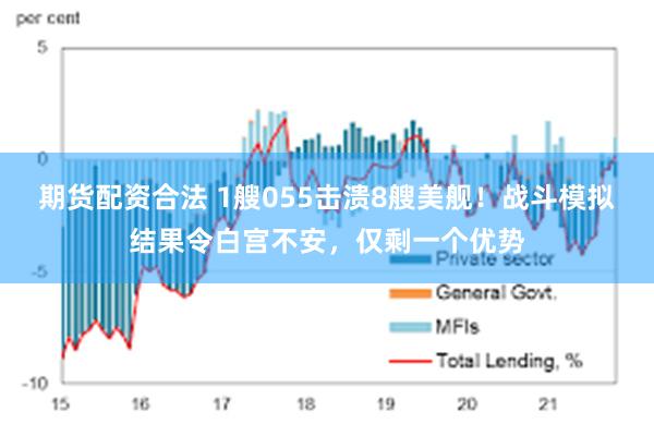 期货配资合法 1艘055击溃8艘美舰！战斗模拟结果令白宫不安，仅剩一个优势